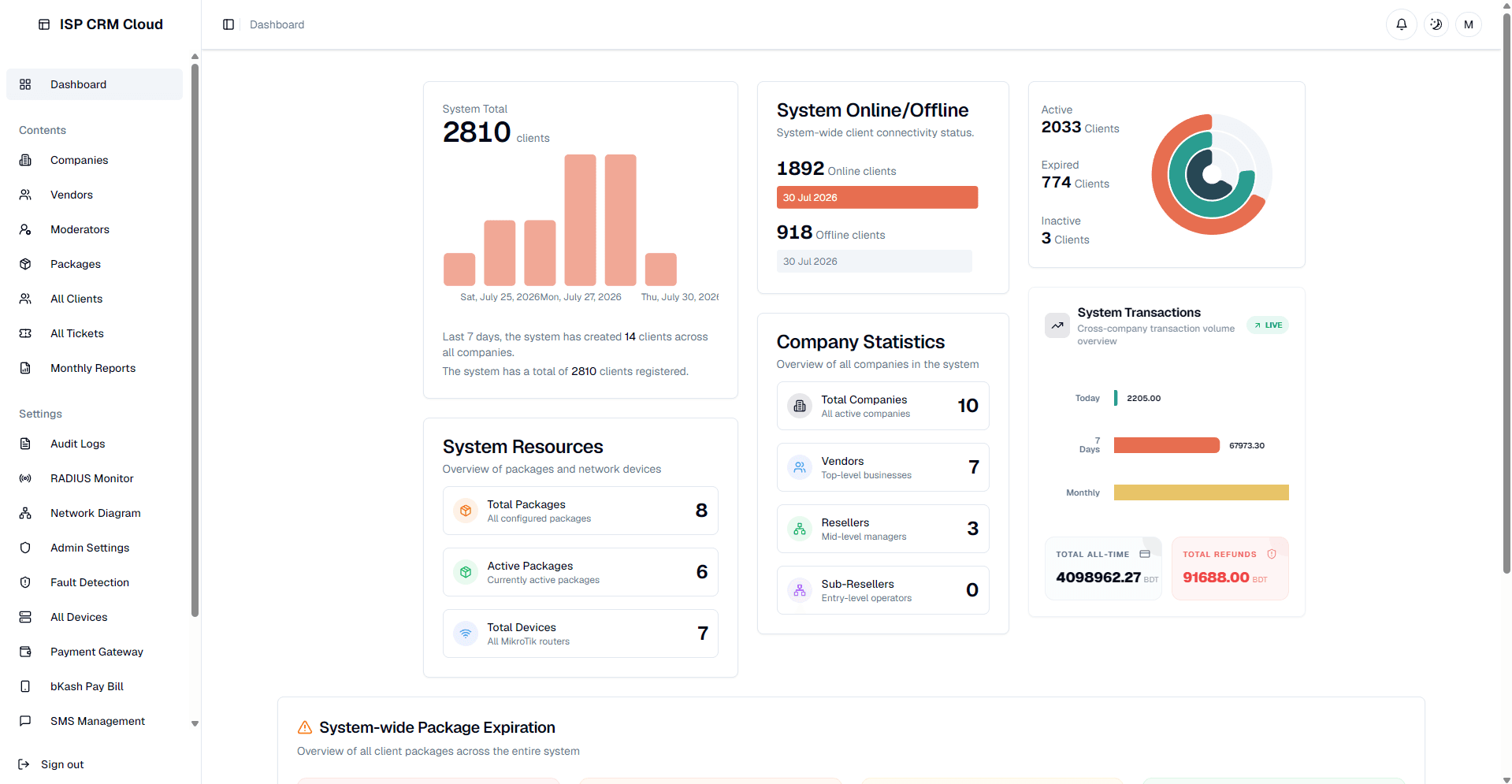 ISP Management Admin Dashboard Interface